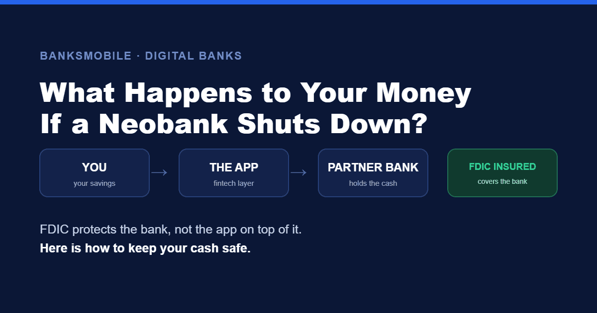 What happens to your money if a neobank shuts down, FDIC protects the partner bank not the fintech app